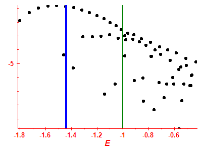 Strength function log